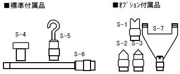 標準付属品・オプション付属品