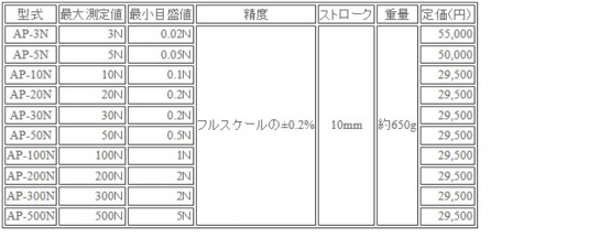 日本ATTONIC亚通力AP-5N推拉力计