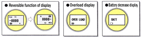 Displaying various functions